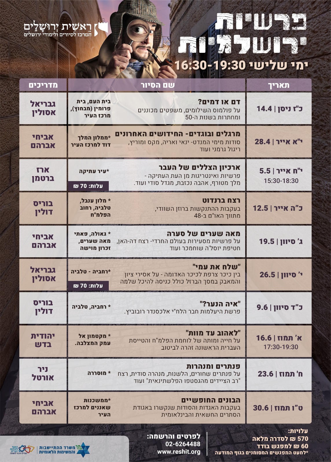 פרשיות ירושלמיות ראשית ירושלים