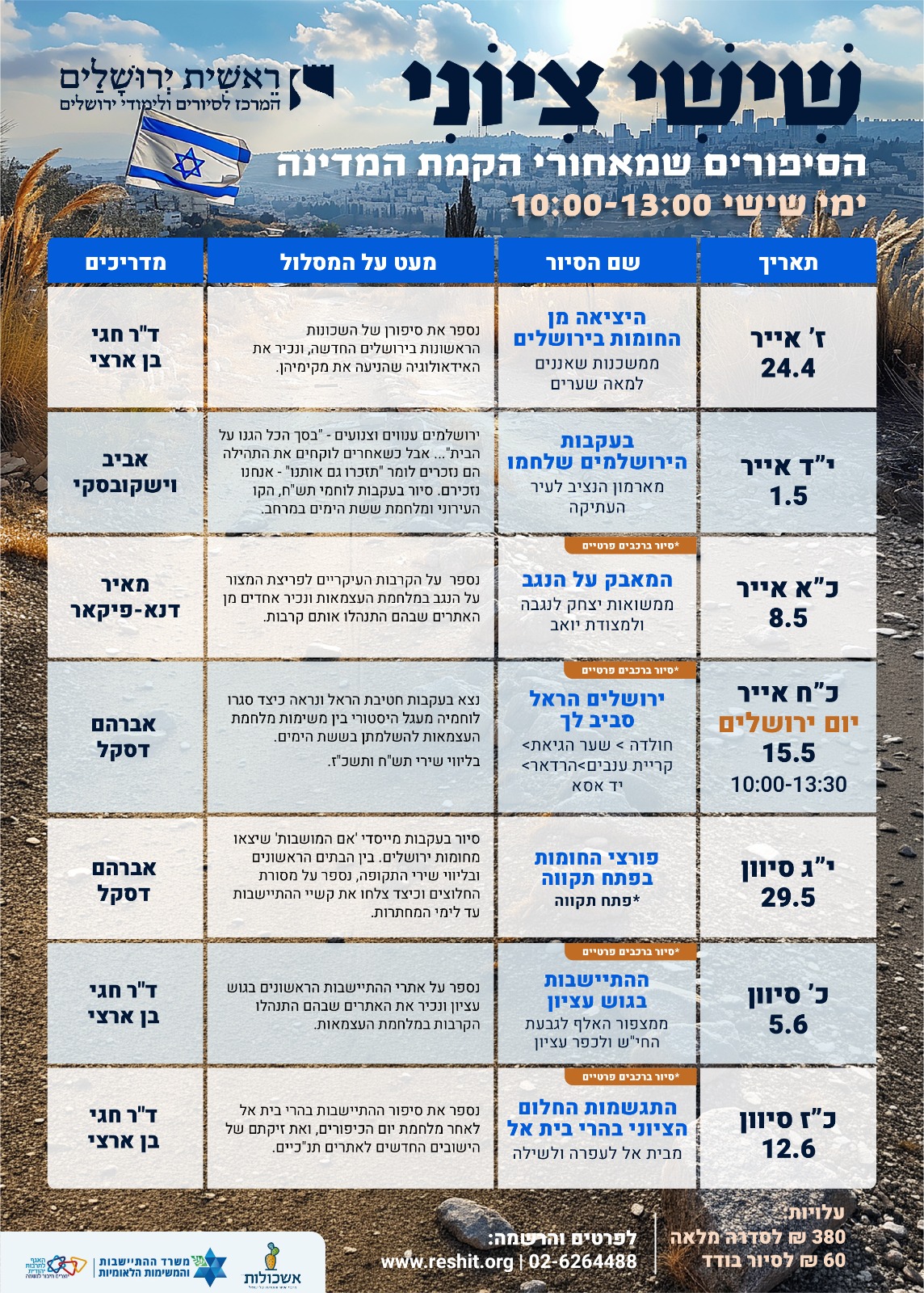שישי ציוני ראשית ירושלים