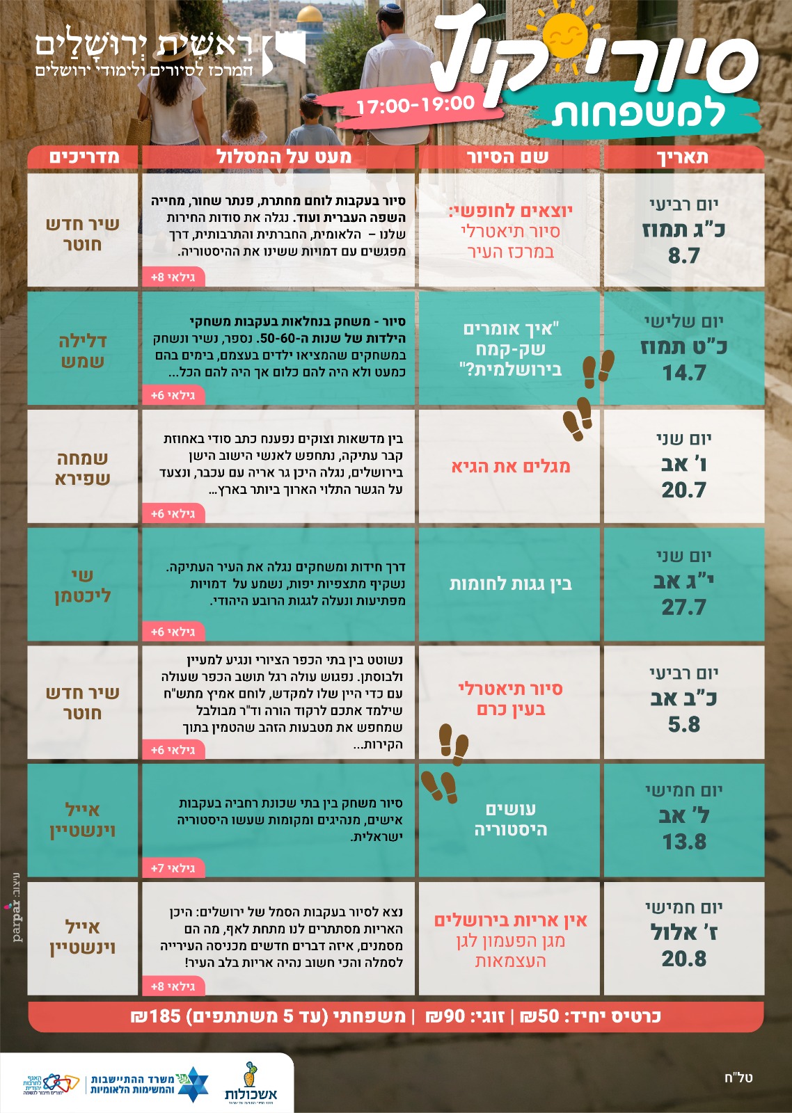 סיורי קיץ למשפחות ראשית ירושלים